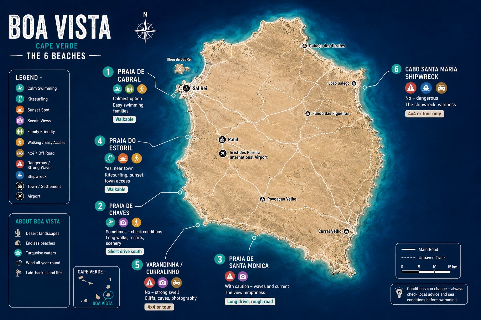 Map of Boa Vista, Cape Verde showing six beaches: Praia de Cabral and Praia do Estoril on the west coast by Sal Rei, Praia de Chaves further south, Varandinha and Curralinho on the south-west coast, Praia de Santa Mónica on the south coast, and the Cabo Santa Maria shipwreck on the north-east coast, each marked with swimming conditions and access